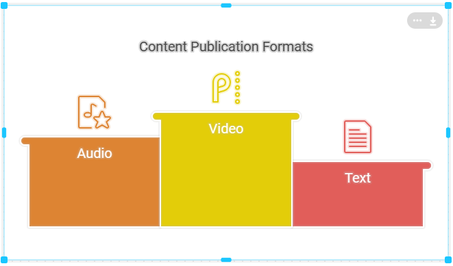 video classified in the SGE (predecessor AI overviews). Source: Google