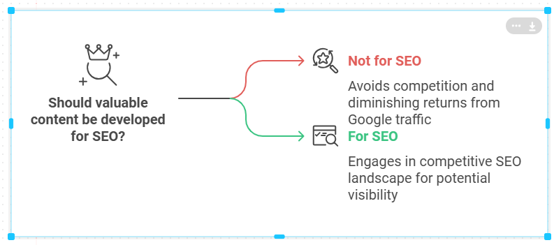 SparkToro study reveals that for every 1,000 searches, 374 clicks presently go to the open web